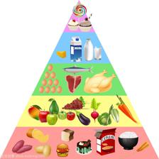 食物金字塔圖的化工產(chǎn)品例證 理解食品加工與營養(yǎng)平衡